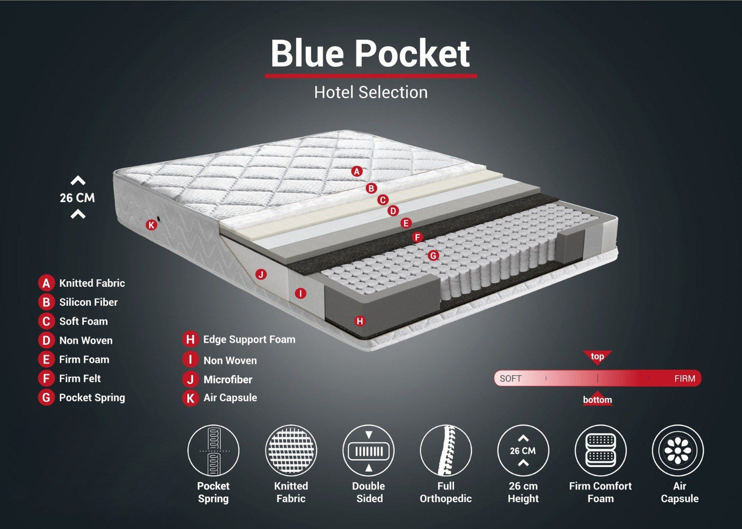 Blue Pocket RollPack 90x190 Single Size - Madras