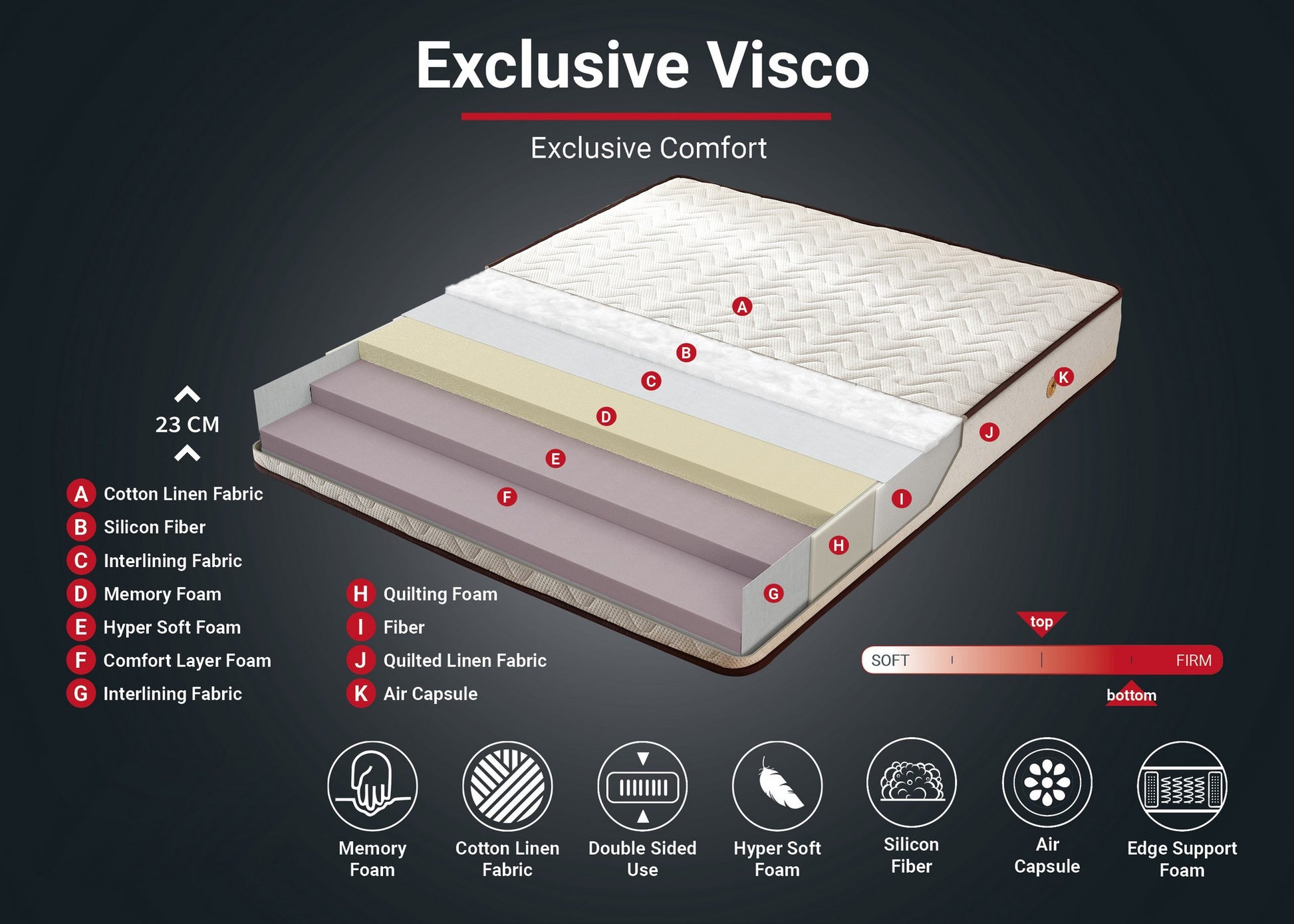 TAKK Visco Exclusive 100x200 cm Single Size Memory Foam Luxury Soft Mattress - NordlyHome.dk