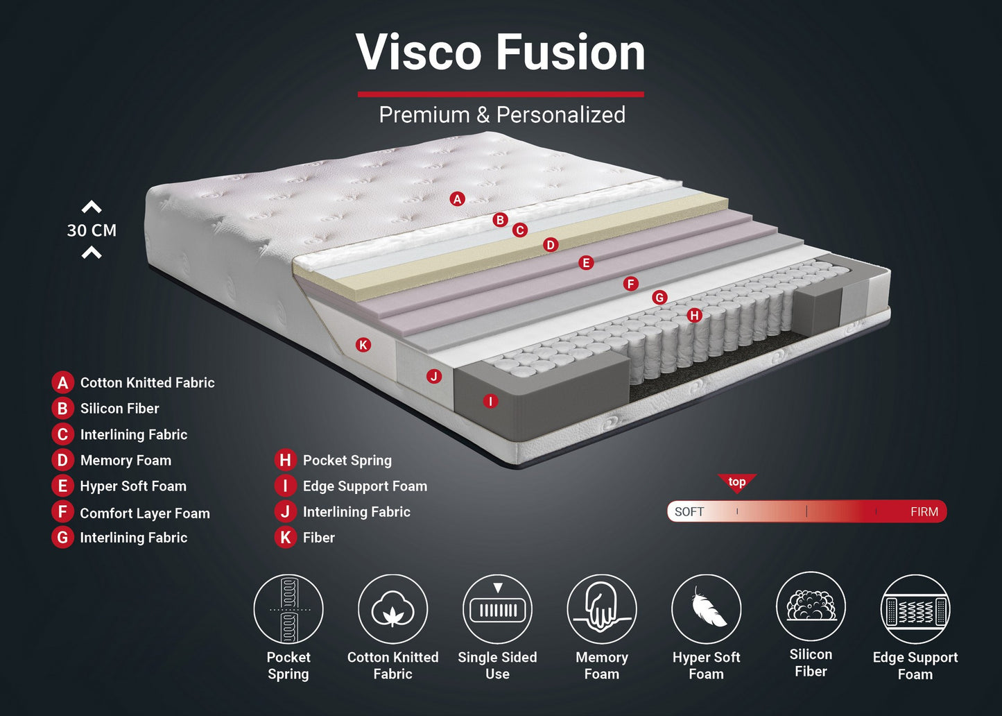 TAKK Visco Fusion 140x190 cm Double Size Memory Foam and Pocket Spring Luxury Soft Mattress - NordlyHome.dk